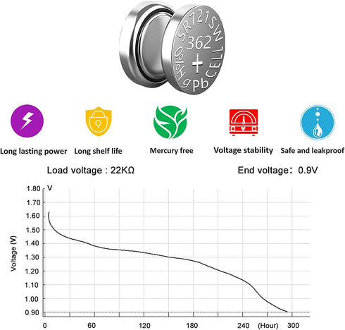 SKOANBE SR721SW 362/361/162 1.5V Button Coin Cell Watch Battery-10 Packs...