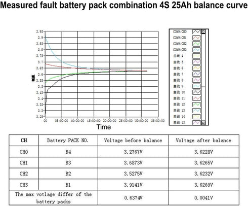 3S 4S 12V 5A Battery Active Equalizer BMS Balancer Lipo Li-ion LFP LiFePO4 Lithium Battery Balance Active Energy Transfer Equalization Module Fast...