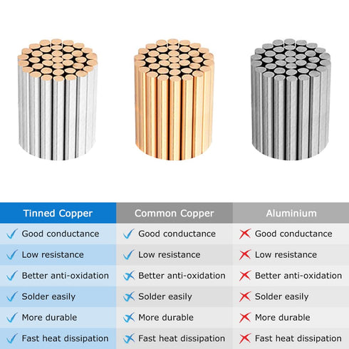 22 Gauge 3 Conductor Electrical Wire, 50FT 22AWG Black PVC Stranded Tinned Copper 3 Wire Cable, 22/3 Cord Extension Cable...