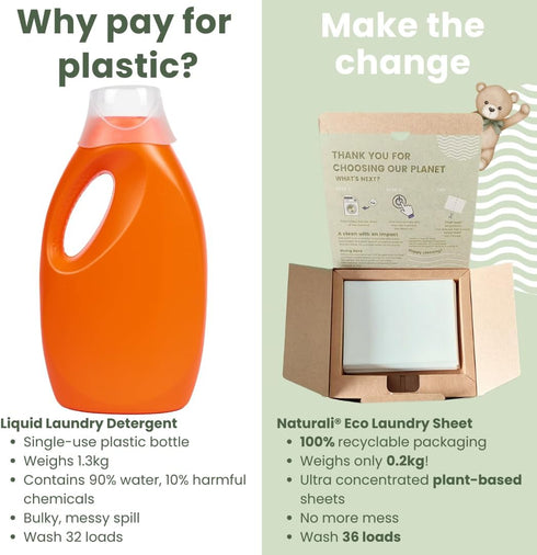 Eco Baby Travel Laundry Detergent Sheets - 5-Pack: Compact, Convenient, Cruise Ship Essentials; Sink & Hand Wash Soap; Must-Have for International...
