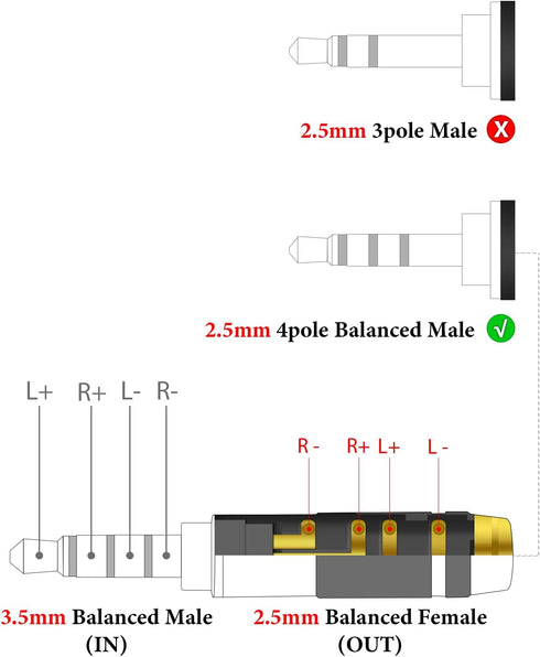 Geekria 3.5mm Balanced Male to 2.5mm Female Audio Adapter, Aluminum Alloy Adapter for Player and Amplifier, Gold-Plated Pins, Compatible with Audi...