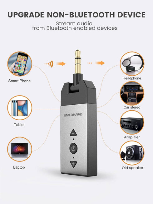 MaedHawk Bluetooth Aux Adapter for Car, Aux to Bluetooth 5.2 Audio Receiver for Car Home Stereo Speaker Headphone, Rotatable 3.5mm Wireless Aux Bl...