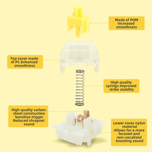 Gateron Milky Yellow Pro switches Keyboard switches pre lubed for Mechanical Keyboard(90PCS)...