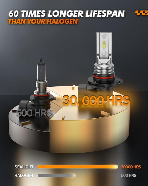 SEALIGHT 9145 H10 LED Fog Light Bulbs, 400% Brighter 6500K White 1:1 Mini Size H10 LED Fog Lights, Strong Penetration 9145 9140 Fog Light Bulb, Pa...
