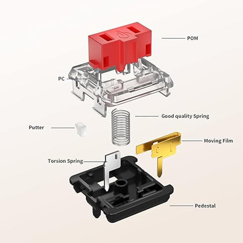Kailh 1350 Chocolate Red Low Profile Mechanical Keyboard Switches,Linear RGB/SMD Switch(36pcs,Choc Red)...