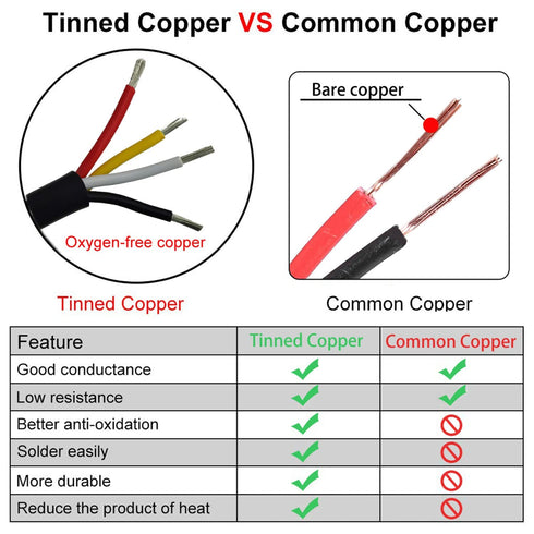 22 Gauge 4 Conductor Tinned Copper Electrical Wire Stranded PVC Audio Power Cable Speaker Wire (Red & Black & Yellow & White) 22AWG-4C-25FT...
