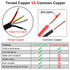 22 Gauge 4 Conductor Tinned Copper Electrical Wire Stranded PVC Audio Power Cable Speaker Wire (Red & Black & Yellow & White) 22AWG-4C-25FT...
