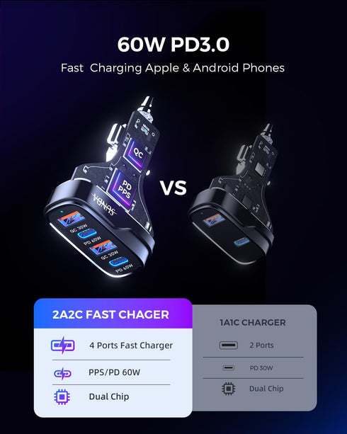 SUNDA 120W USB C Fast Car Charger, 4-Ports Car Charger Adapter, Dual Type C PD60W/PPS60W Compatible with iPhone15/14 Pro/Max/iPhone13/Galaxy/Samsu...