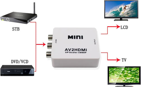 Mini Composite HD AV CVBS 3RCA to HDMI Adapter Converter Support 720P 1080PAV2HDMI Video Converter for TV, VHS VCR, DVD Records Chipsets Shown...