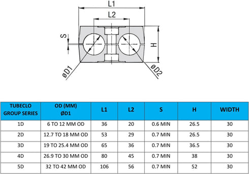 28MM Twin Series Clamp, Polypropylene with Galv Plated Steel Hardware, Weld Mounting...