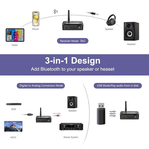 Bluetooth 5.1 Receiver for Home Stereo, Digital to Analog Audio Converter for TV, 3.5mm Bluetooth Aux Adapter, HiFi, Wireless Audio Receiver, Opti...