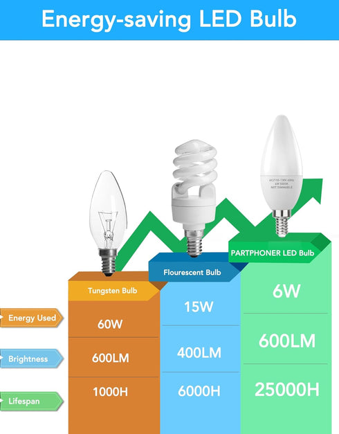 PARTPHONER E12 LED Light Bulbs B11 Candelabra Bulbs 60W Equivalent, Non-Dimmable 6W LED Candle Chandelier Bulb 600 Lumen, 5000K Daylight White, Pa...