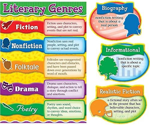 Carson Dellosa Literary Genres Bulletin Board Set, Classroom Bulletin Board Set Include 14 Literature Themes Pieces, Includes Bonus Resource Guide...