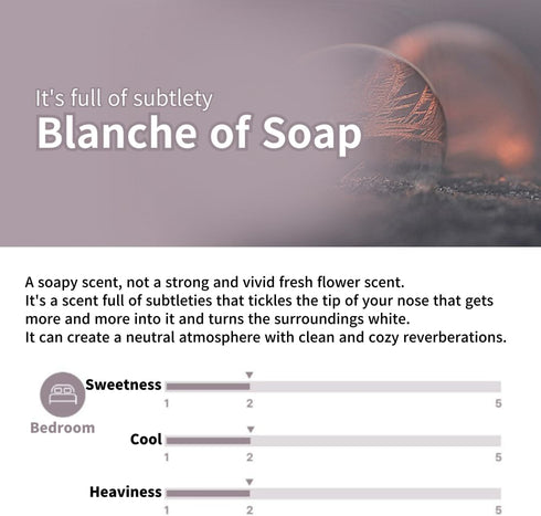 Turntable Diffuser Refill Kit (Blanche of Soap), Waterless Solid Terracotta Refill Infused with Aromatherapy Essential Oil, Air freshener for Home...