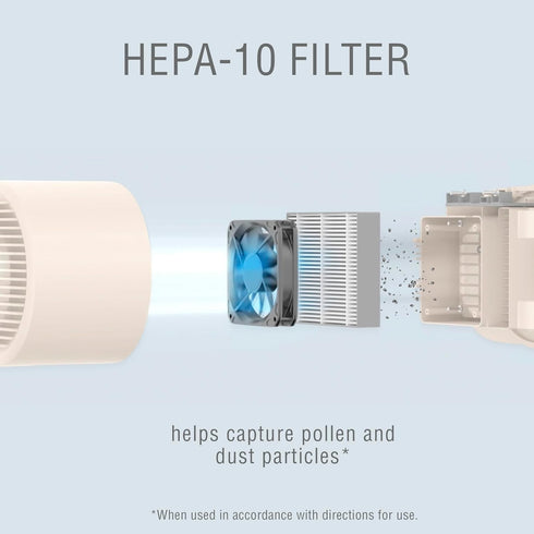 Conair Portable Small Air Purifier 2-Pack Replacement Filters for Model AP03...