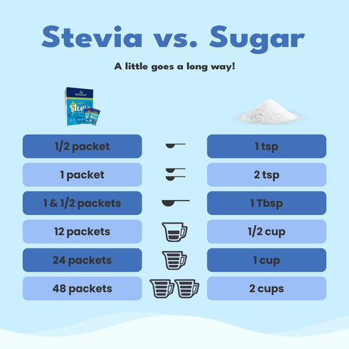 SweetLeaf Organic Stevia Packets - Zero Calorie Stevia Powder, No Bitter Aftertaste, Sugar Substitute for Keto Coffee, Nothing Artificial, Non-GMO...