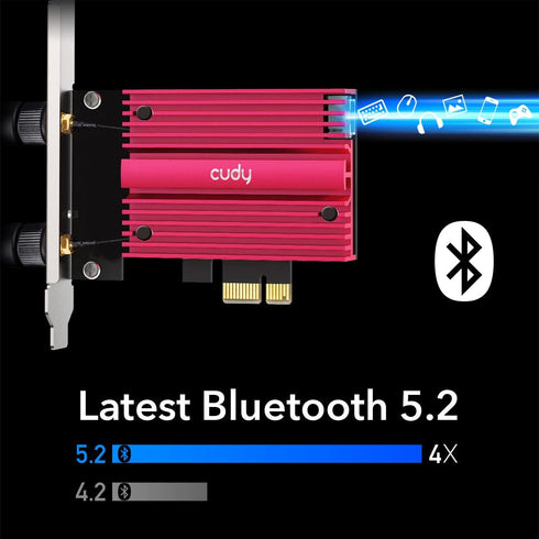 Cudy AX5400 Wireless WiFi 6E PCIe Card for PC, Bluetooth 5.2, AX210 Module Inside, Bluetooth 5.2/5/4.0, 802.11ax/ac/a/b/g/n, Windows 11,10, WE3000...