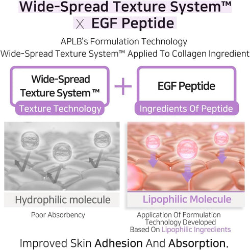 APLB Collagen EGF Peptide Facial Toner | COLLAGEN PEPT CEN™ 19.8% 5.41 FL.OZ/Korean Skincare, Elasticity care, Replenishing moisture, Revitalize f...