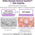 APLB Collagen EGF Peptide Facial Toner | COLLAGEN PEPT CEN™ 19.8% 5.41 FL.OZ/Korean Skincare, Elasticity care, Replenishing moisture, Revitalize f...