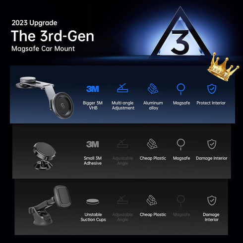 SYNCWIRE Fits MagSafe Car Mount for Universal Dashboard, Tesla Screen, Magnetic Phone Holder for Car, Foldable Aluminum Alloy Arm, Super Stable Ca...