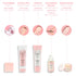 Panier des Sens - Micellar Water - with Cornflower + Rose + Peony Extract - Cleansing & Radiance - Make up Remover for Women Made in France - Gent...