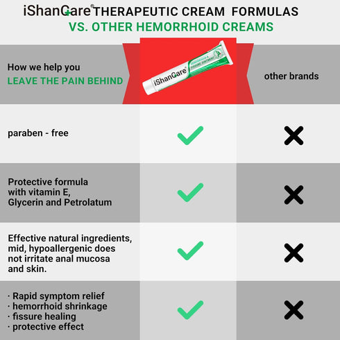 Hemorrhoid Cream, Hemorrhoid & Fissure Treatment Ointment Extra Strength, Relief Anal Pain, Itching, Bleeding, Swelling, Discomfort, Natural Herbs...