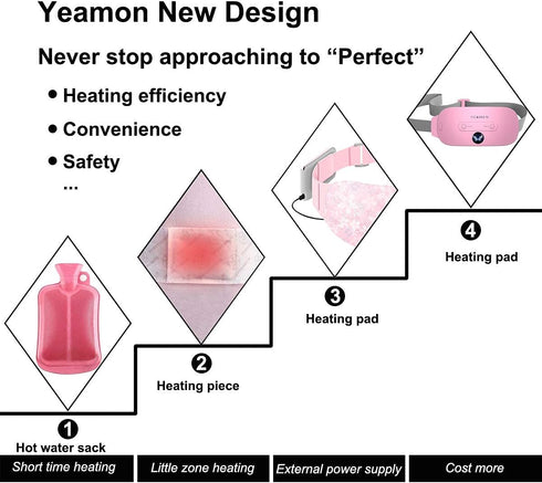 Portable Cordless Heating Pad, Electric Waist Belt Device, Fast Heating Pad with 3 Heat Levels and 3 Massage Modes, Back or Belly Heating Pad for ...