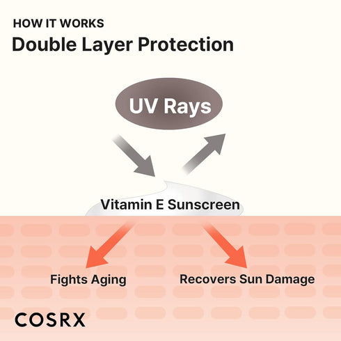 COSRX Daily SPF 50 Vitamin E Sunscreen - UVA/UVB Protection, Lightweight, No White Cast, Semi Matte Finish, Sebum Balancing, Reef Friendly...
