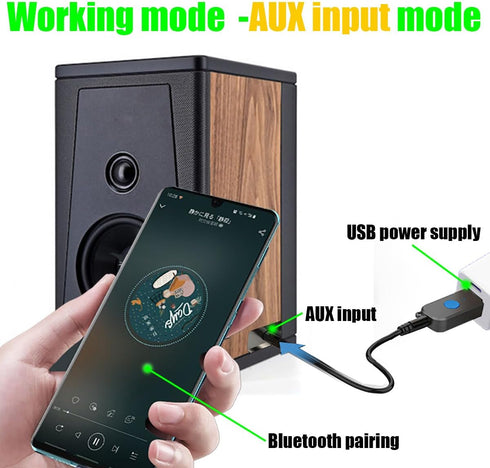 USB Bluetooth Receiver, Bluetooth 5.3 Wireless Audio Adapter 3.5mm Car Kit Music Receiver for Home/Car Stereo Sound System, Portable Speskers, (Au...