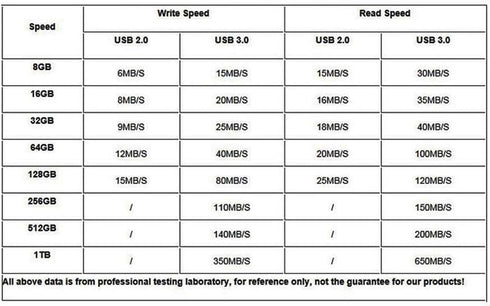 USB Flash Drive, 8GB / 16GB / 32GB / 64GB USB2.0 Cute Shape USB Memory Stick Date Storage Pendrive Thumb Drives Gift(32GB,Big Eye Cat)...