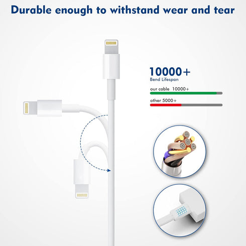 (Apple MFi Certified)iphone charger 10ft,2Pack 10 Foot Long Data Syncing Charging Lightning Cord Cable with 2Pack USB Wall Charger Travel Plug Ada...