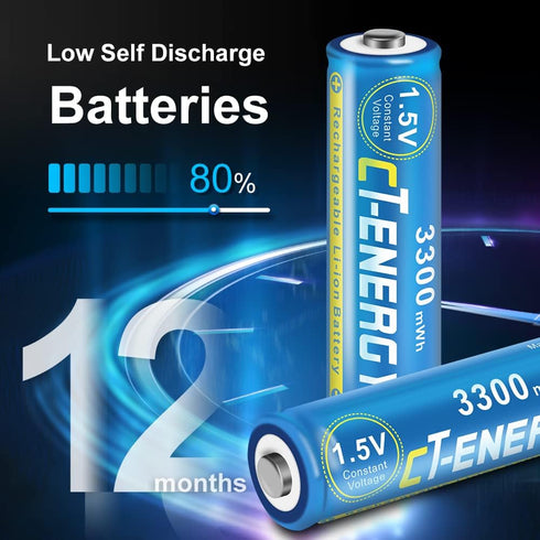 AA Rechargeable Batteries with Charger 4 Pack Fast Charging 2A 1 Hour 1.5v Lithium ion Double A Battery Rechargeable High Capacity 3300mWh with 15...