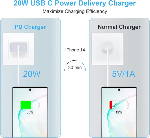 Pixel 8a Fast Charger, Fast Charging Pixel Phone Charger for Google Pixel 8 Pro 7 Pro 7a 6 6a 6 Pro 5 4XL, 20W USB C Wall Charger PD Power Adapter...