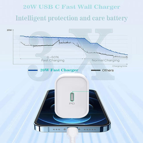 USB C Charger for iPhone Charger Fast Charging 2 Pack 20W Type C Wall Charger Block with 6FT Long USB C to Lightning Cable Compatible with iPhone ...