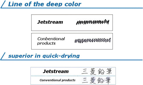 Jetstream Retractable Ballpoint Pen, Medium 0.7mm, Red Ink, 5-Pack, Sticky Notes Value Set...