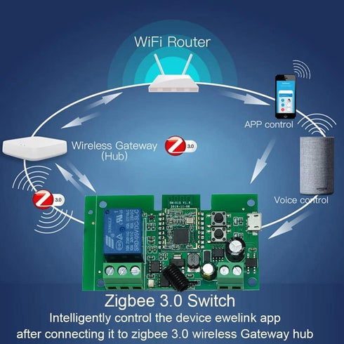 1 Channel USB5V 12V ZigBee Smart Relay Switch,Adjustable Selflock and Momentary Working Mode,Works with Tuya Zigbee Gateway......