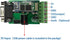 DSD TECH SH-B35 RS485 RS232 to Bluetooth 2.0 Adapter Support Android and Windows...