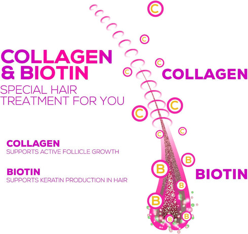 Collagen Peptides - Hair Supplements for Hair Growth Support Women & Men with Biotin Vitamin C, Naturally Support Joint Health & Hair, Skin, & Nai...
