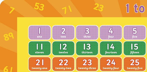 Little Wigwam 1 to 100 Placemat...