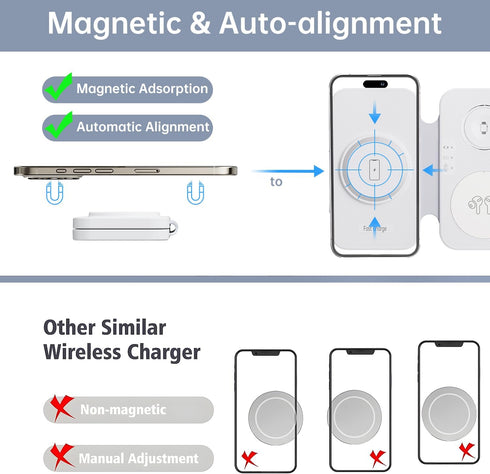 3 in 1 A pple Charging Station for iPhone15/14/13/12 Series,MagneticTravel Charger for Multiple Devices for Air Pods,Foldable Wireless Charging Do...