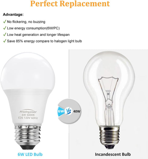 E26 LED Bulb, 40W Equivalent Medium Base Light Bulb, Non-Dimmable, Daylight White 5000K, 6W Bright White LED Bulbs for Home Lighting Lamp, 4-Pack...