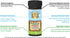 Probiotics 60 Capsules: Nourish Your Gut for Optimal Digestive Health with Proprietary Blend of 60 Billion CFU (60 Count)...