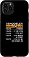 iPhone 11 Pro Funny Home Remodeler Hourly Rate For A House Renovation Crew Case...