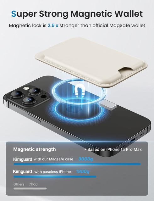Kimguard for MagSafe Wallet, Magnetic New-Upgrade Card Wallet Holder, Easy to Take Card Strong Magnet Slim Wallet for iPhone 15/14/13/12 Series, W...