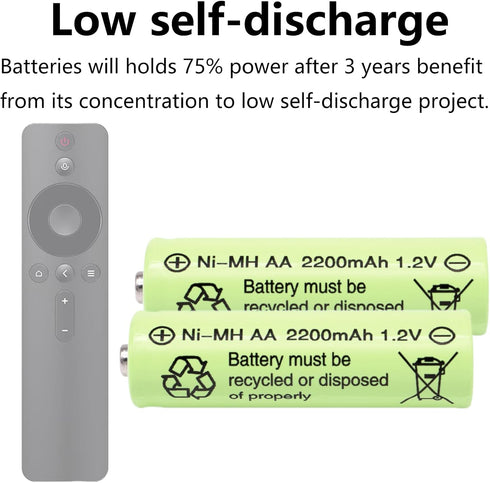AA Batteries 2200mAh high capacity precharged NI-MH AA Rechargeable Batteries, 1.2V Double A Long Lasting for Toys, Remote controls, Hand held gam...