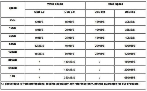 USB Flash Drive, 8GB / 16GB / 32GB USB2.0 Cute Shape USB Memory Stick Date Storage Pendrive Thumb Drives (64GB, Mini Camera)...