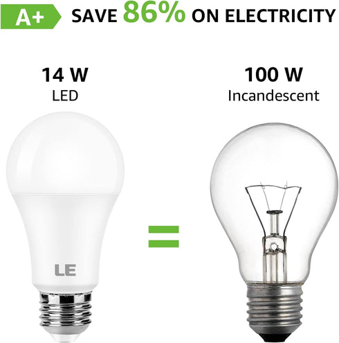 LE 100W Equivalent LED Light Bulbs, 14W 1500 Lumens Daylight White 5000K Non-Dimmable, A19 E26 Standard Base, 10000 Hour Lifetime, Pack of 6...