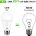 LE 100W Equivalent LED Light Bulbs, 14W 1500 Lumens Daylight White 5000K Non-Dimmable, A19 E26 Standard Base, 10000 Hour Lifetime, Pack of 6...