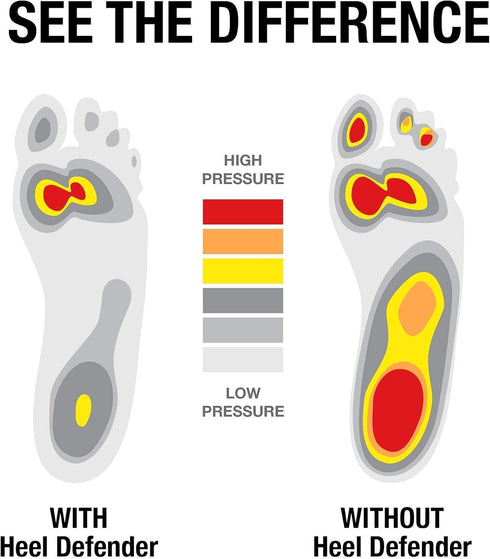 Heel Cups Alternative for Plantar Fasciitis by Heel Defender, Achilles Tendonitis Relief, Comfortable Shoe Inserts for Women & Children Designed b...