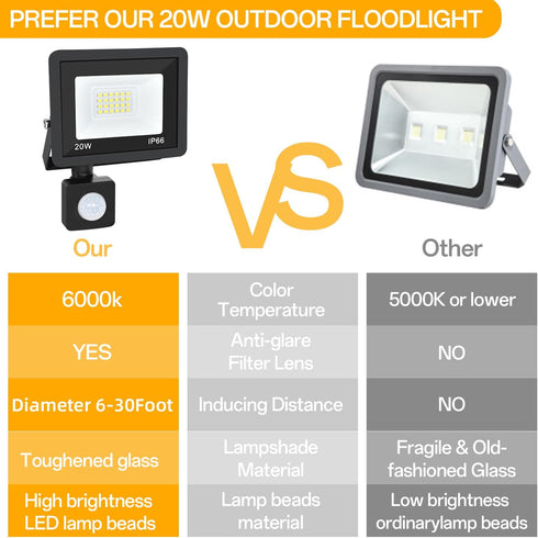 Motion Sensor Flood Light Outdoor, 20W Plug in Motion Sensor Light with 4.9ft Cord, IP66 Waterproof Floodlights with Photocell 6000K Super Bright ...